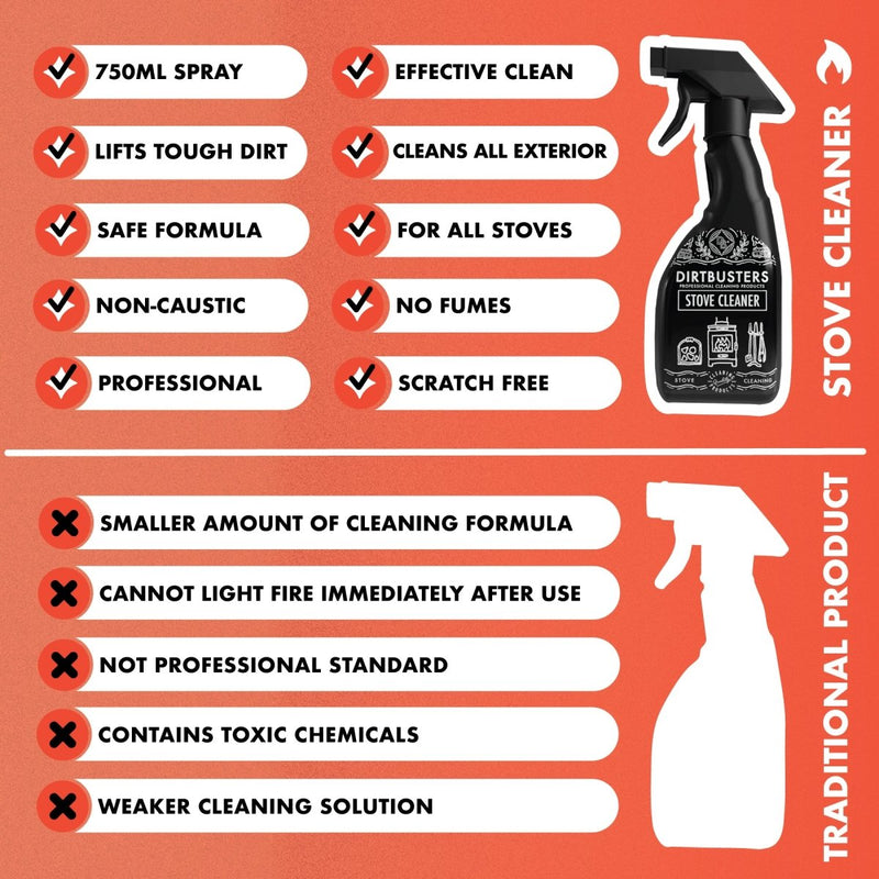 Stove Cleaner For Log Burners & Multi Fuel Stove Cleaning Spray (750ml) - dirtbusters.co.uk