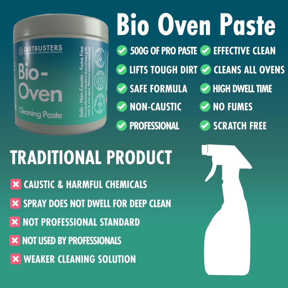 Dirtbusters Professional Stove Cleaning Paste 500g Non