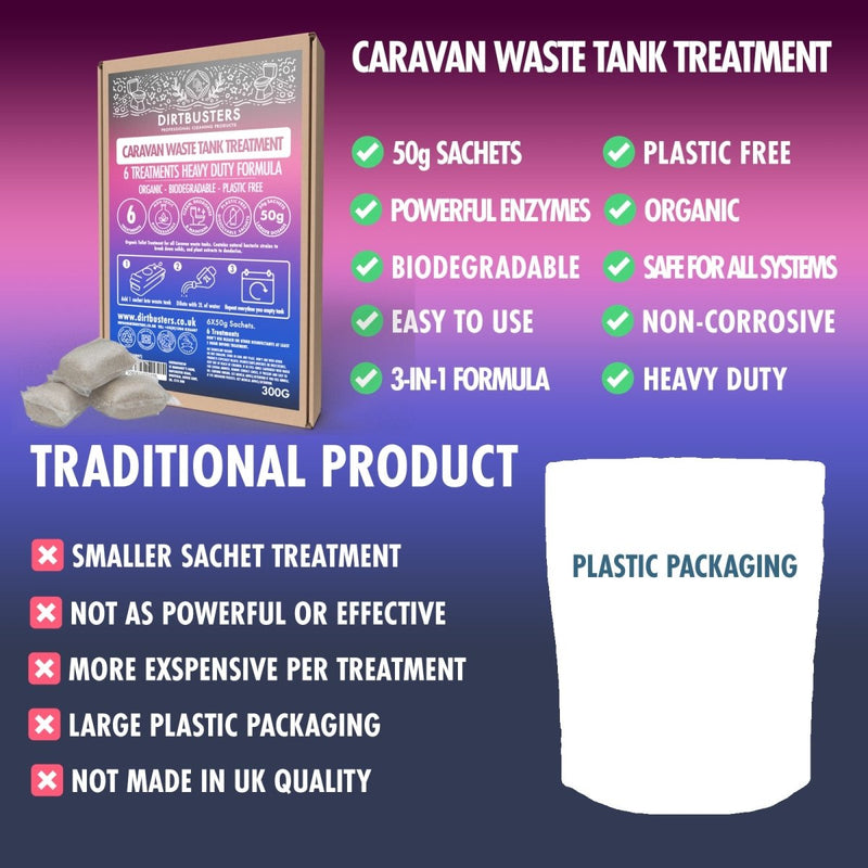 Organic Caravan Waste Tank Treatment 50g Dissolvable Sachets - dirtbusters.co.uk