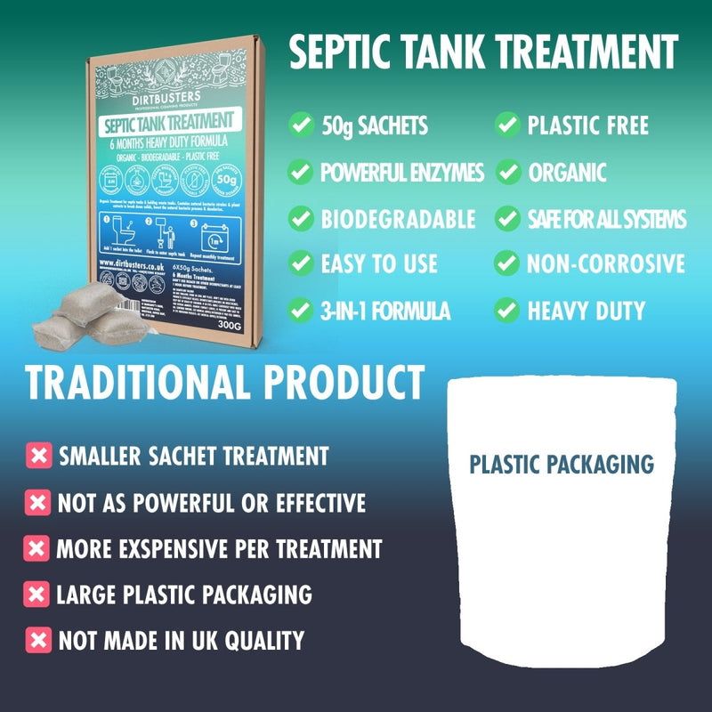 Organic Septic Waste Tank Treatment 50g Dissolvable Sachets - dirtbusters.co.uk